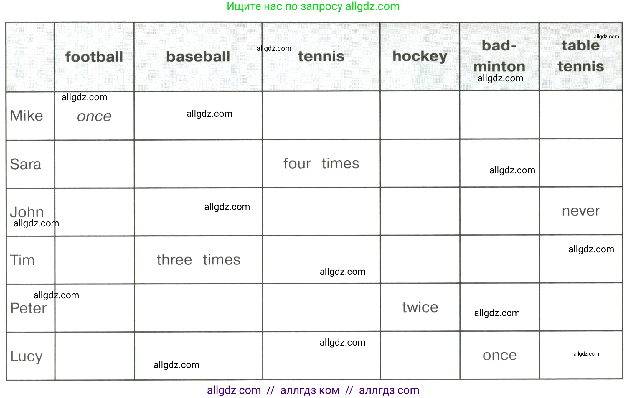 Английский язык (english), 4 класс Грамматический тренажёр, автор: Юшина Дарья Генадьевна, издательство Просвещение, Москва, 2019, красного цвета, страница 22, номер 6, Условие (продолжение 2)