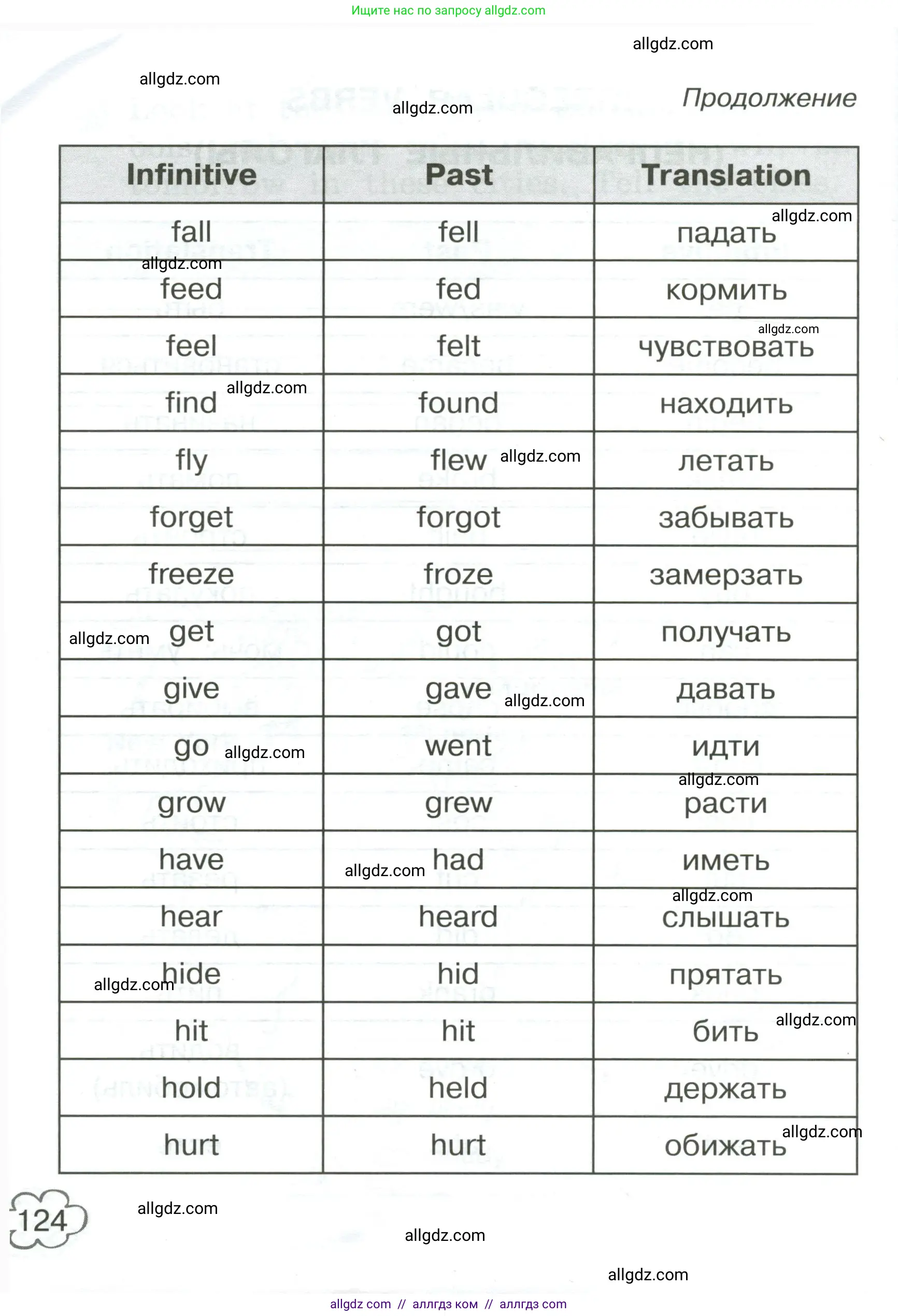 Английский язык (english), 4 класс Грамматический тренажёр, автор: Юшина Дарья Генадьевна, издательство Просвещение, Москва, 2019, красного цвета, страница 124
