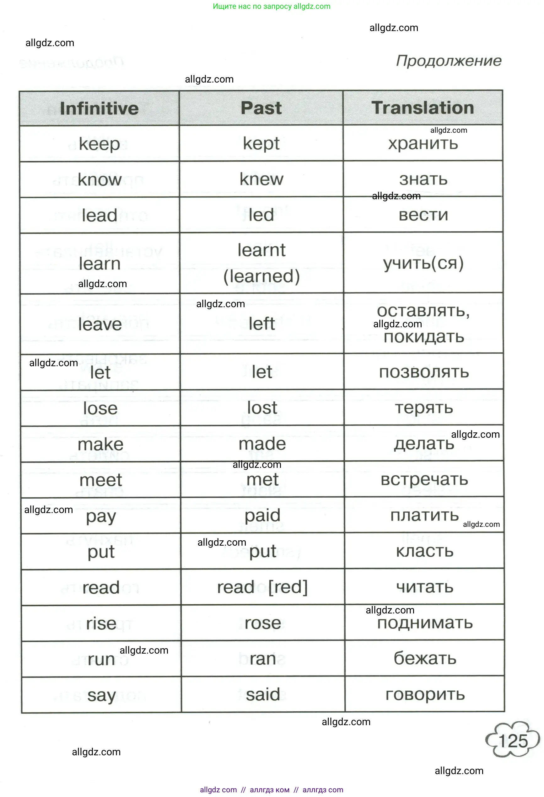 Английский язык (english), 4 класс Грамматический тренажёр, автор: Юшина Дарья Генадьевна, издательство Просвещение, Москва, 2019, красного цвета, страница 125