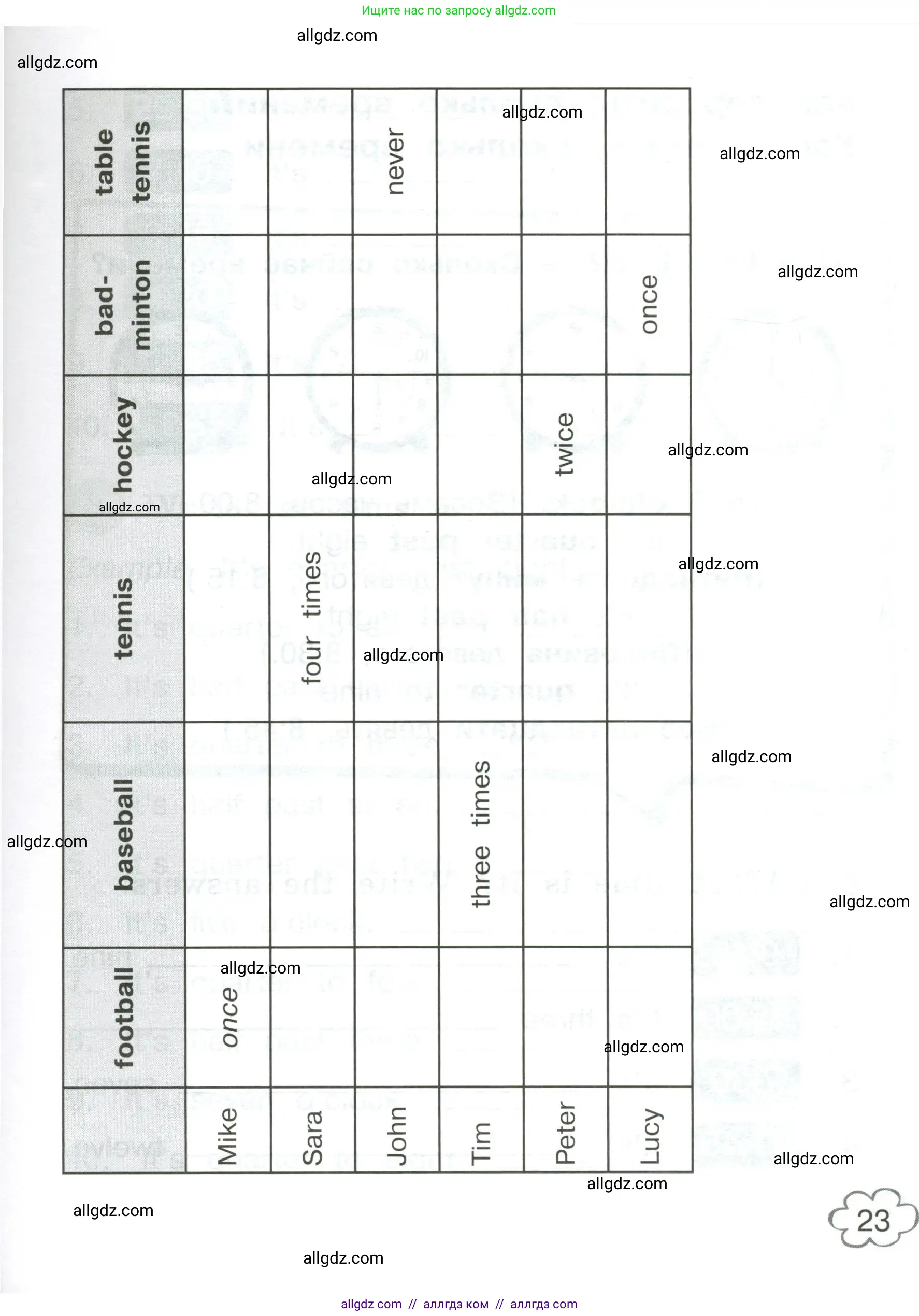 Английский язык (english), 4 класс Грамматический тренажёр, автор: Юшина Дарья Генадьевна, издательство Просвещение, Москва, 2019, красного цвета, страница 23