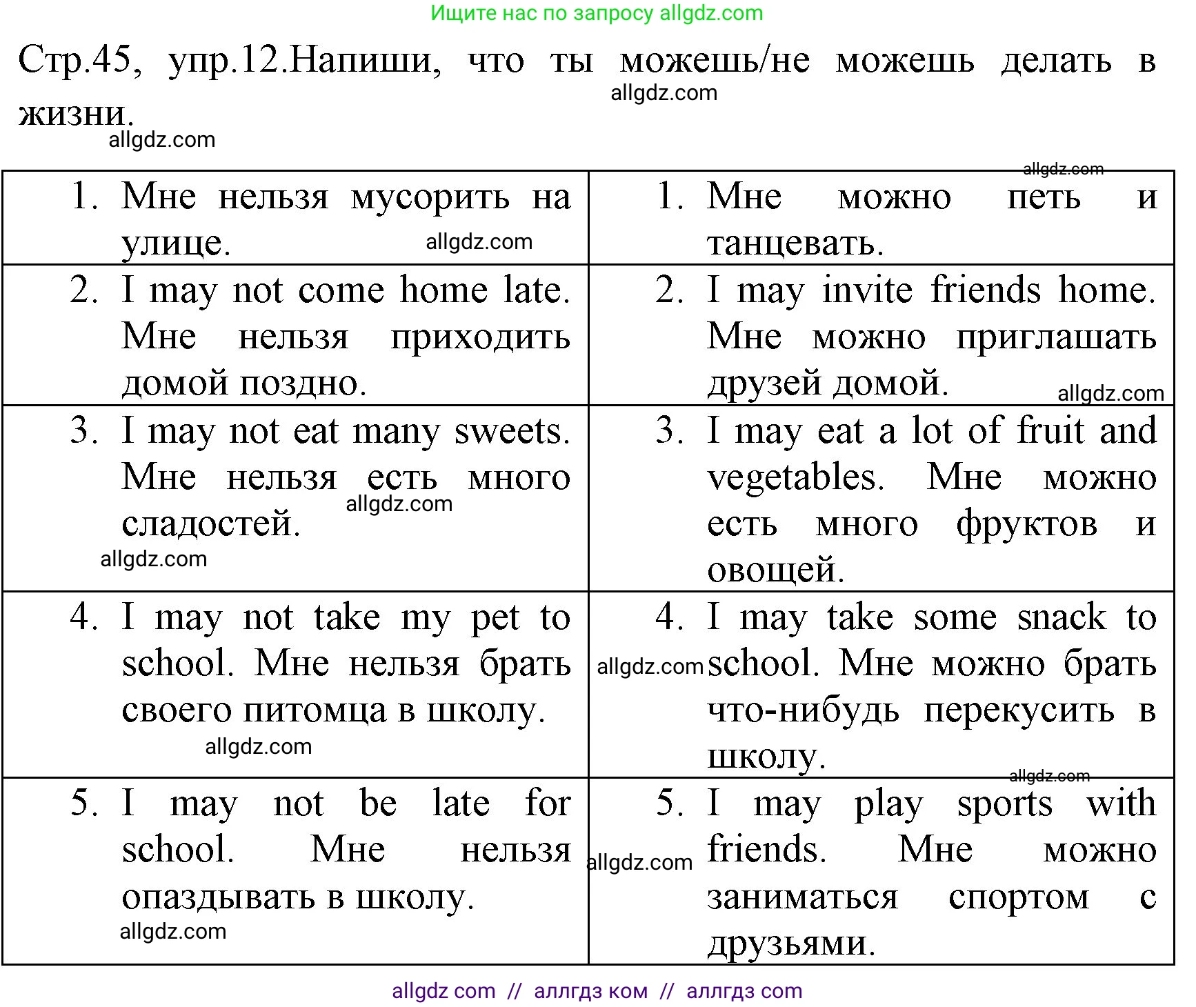Английский язык (english), 4 класс Грамматический тренажёр, автор: Юшина Дарья Генадьевна, издательство Просвещение, Москва, 2019, красного цвета, страница 45, номер 12, Решение