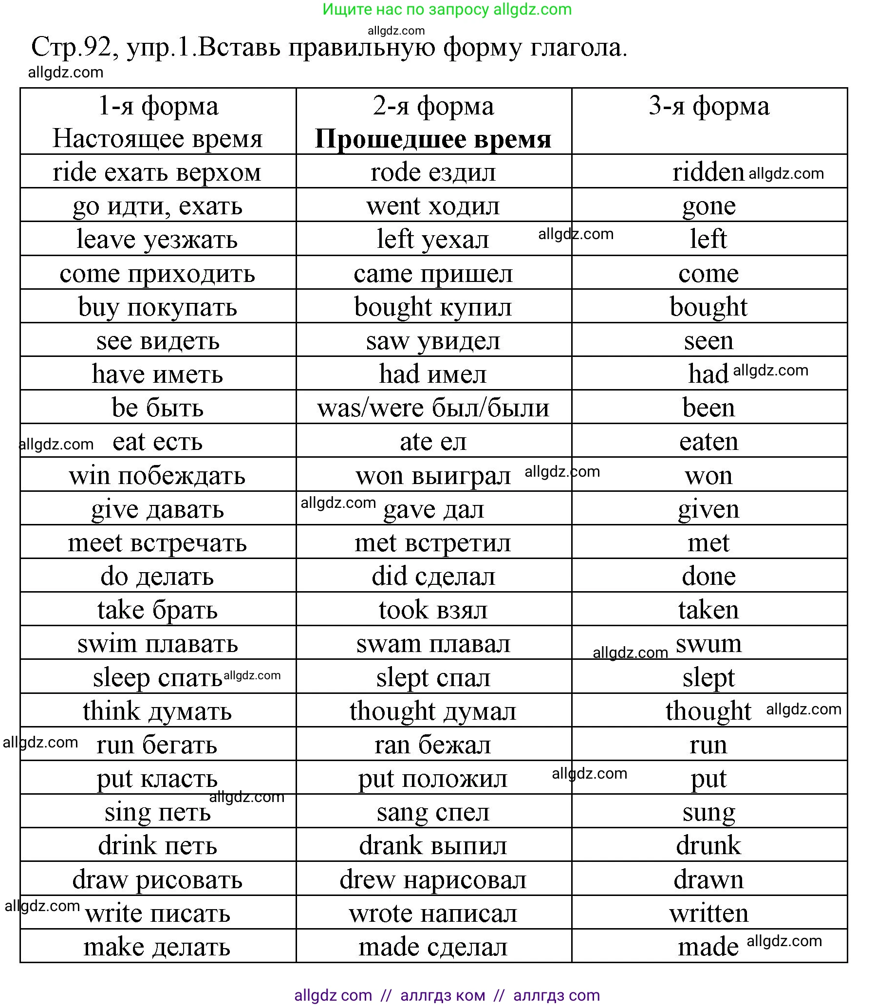 Английский язык (english), 4 класс Грамматический тренажёр, автор: Юшина Дарья Генадьевна, издательство Просвещение, Москва, 2019, красного цвета, страница 92, номер 1, Решение (продолжение 2)