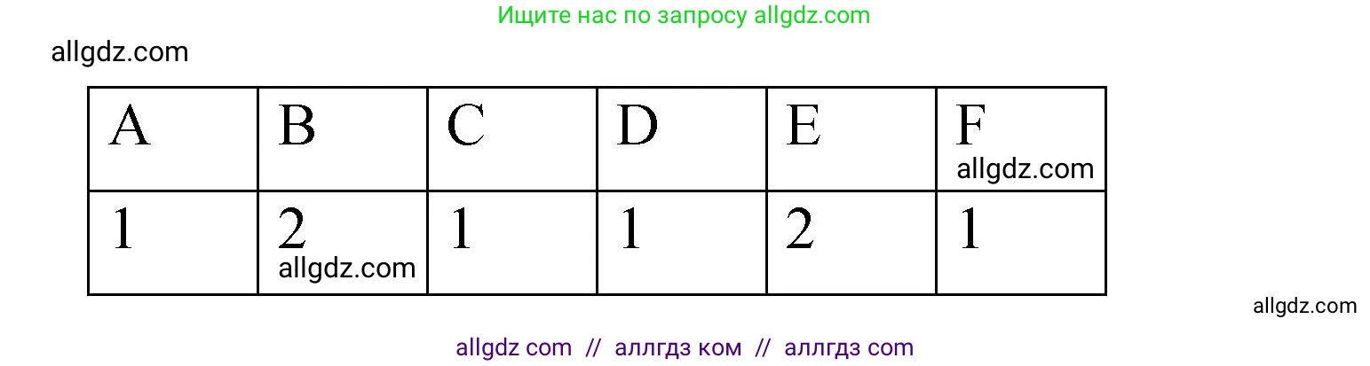 Английский язык (english), 4 класс Сборник упражнений, авторы: Быкова Надежда Ильинична (Bykova Nadezhda), Поспелова Марина Давидовна (Pospelova Marina), издательство Просвещение, Москва, 2023, оранжевого цвета, страница 21, номер 6, Решение 1 (продолжение 2)