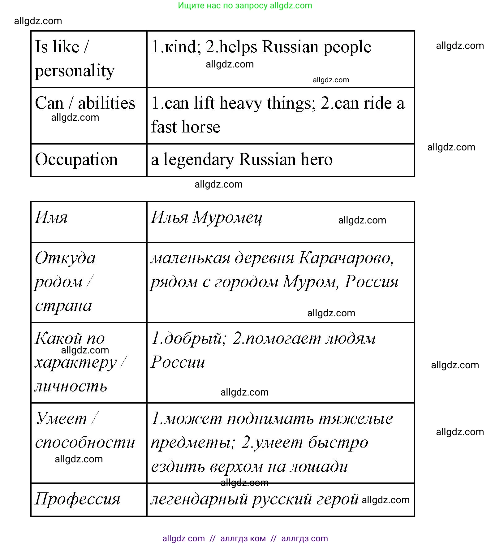 Английский язык (english), 4 класс Сборник упражнений, автор: Котова Марина Петровна, издательство Просвещение, Москва, 2023, белого цвета, страница 8, номер 15, Решение (продолжение 2)