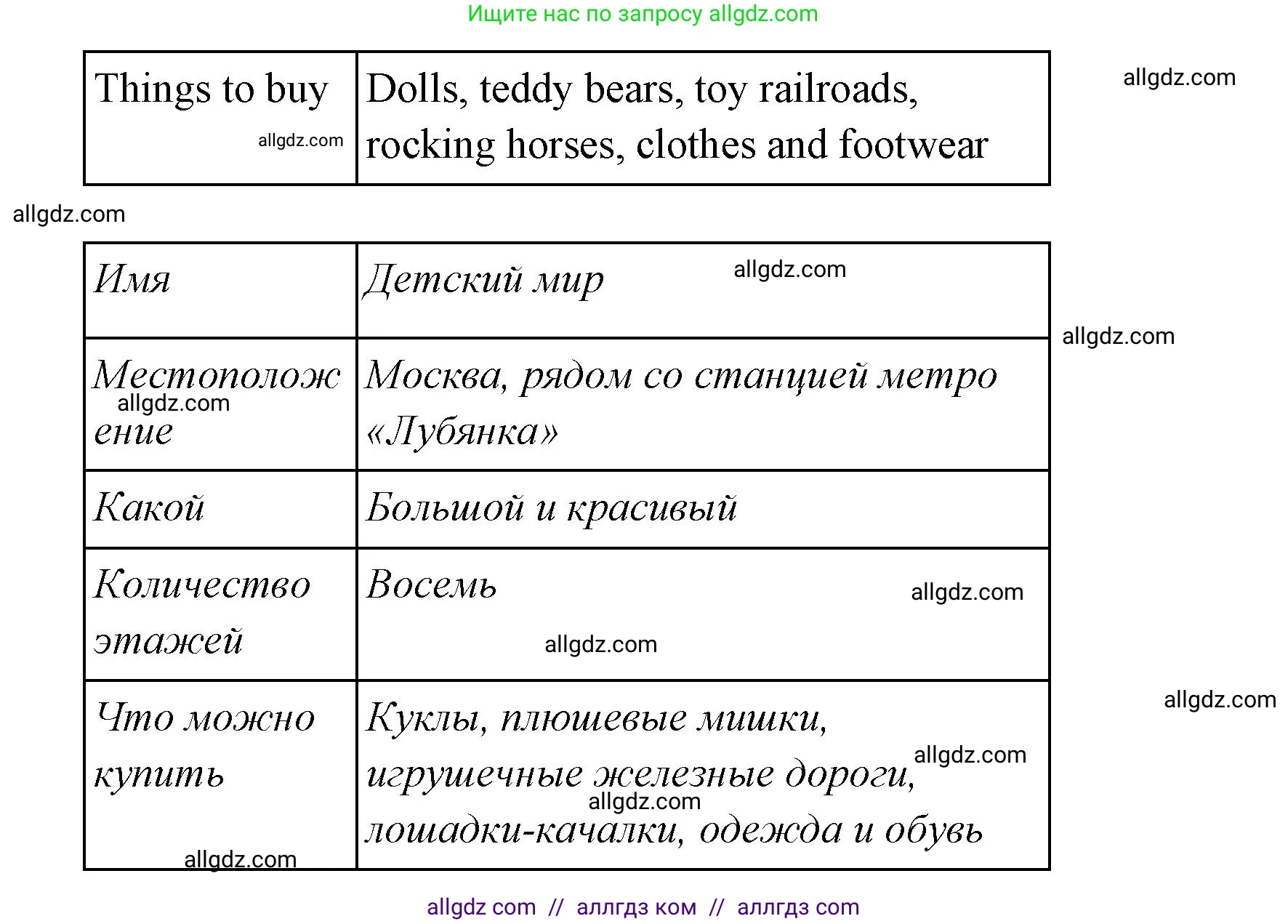 Английский язык (english), 4 класс Сборник упражнений, автор: Котова Марина Петровна, издательство Просвещение, Москва, 2023, белого цвета, страница 27, номер 22, Решение (продолжение 2)