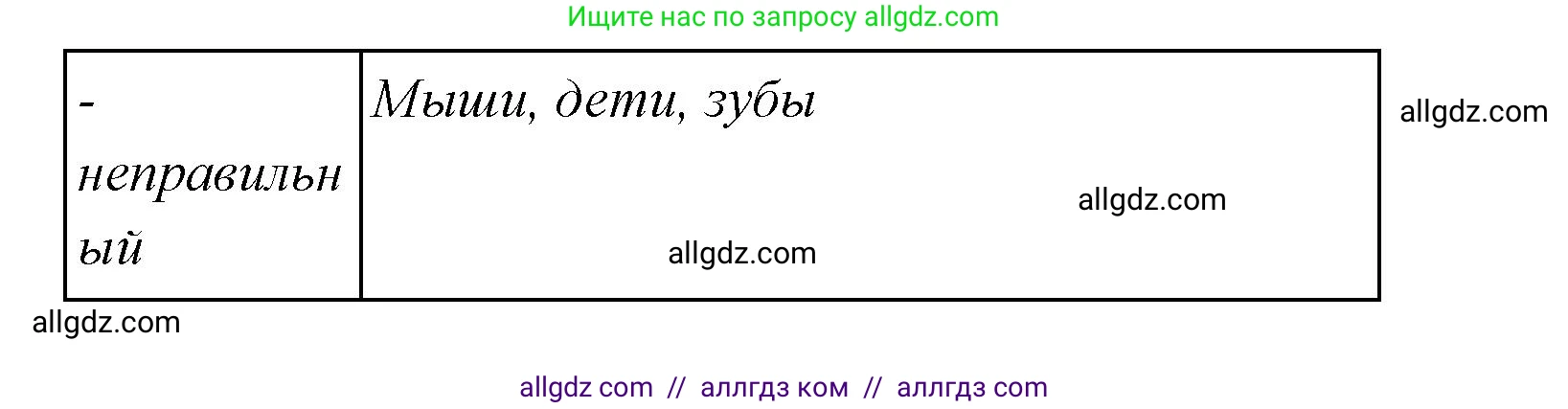 Английский язык (english), 4 класс Сборник упражнений, автор: Котова Марина Петровна, издательство Просвещение, Москва, 2023, белого цвета, страница 21, номер 8, Решение (продолжение 2)