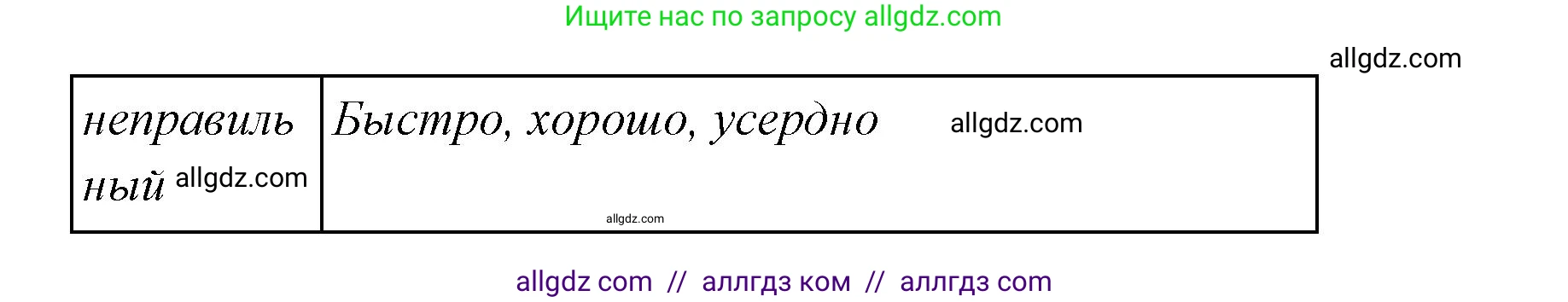 Английский язык (english), 4 класс Сборник упражнений, автор: Котова Марина Петровна, издательство Просвещение, Москва, 2023, белого цвета, страница 33, номер 11, Решение (продолжение 2)