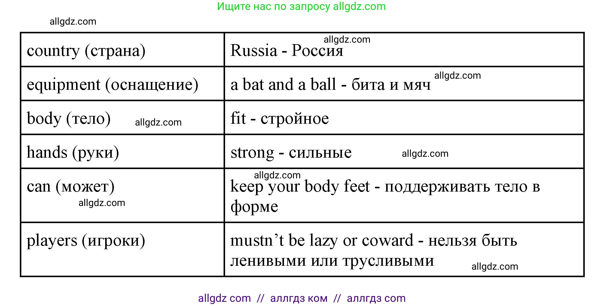 Английский язык (english), 4 класс Сборник упражнений, автор: Котова Марина Петровна, издательство Просвещение, Москва, 2023, белого цвета, страница 70, номер 22, Решение (продолжение 2)