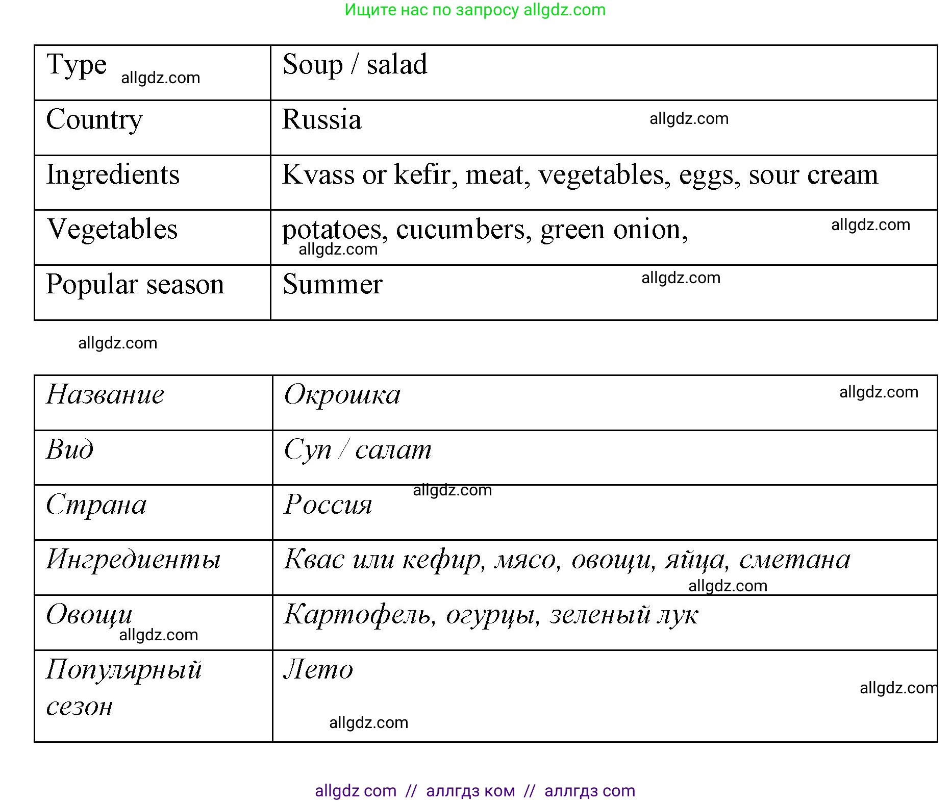 Английский язык (english), 4 класс Сборник упражнений, автор: Котова Марина Петровна, издательство Просвещение, Москва, 2023, белого цвета, страница 81, номер 22, Решение (продолжение 2)