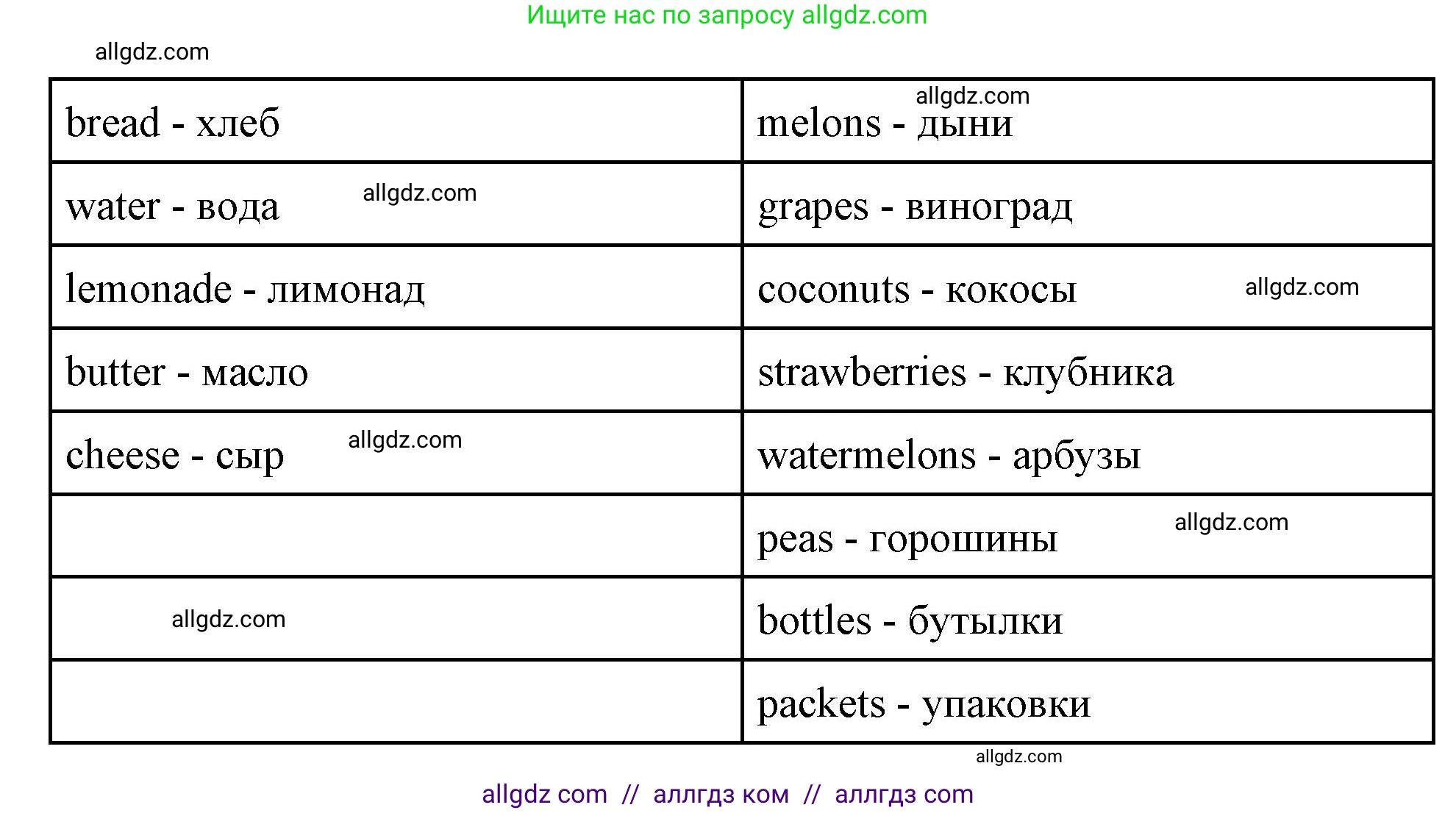 Английский язык (english), 4 класс Сборник упражнений, автор: Котова Марина Петровна, издательство Просвещение, Москва, 2023, белого цвета, страница 72, номер 3, Решение (продолжение 2)