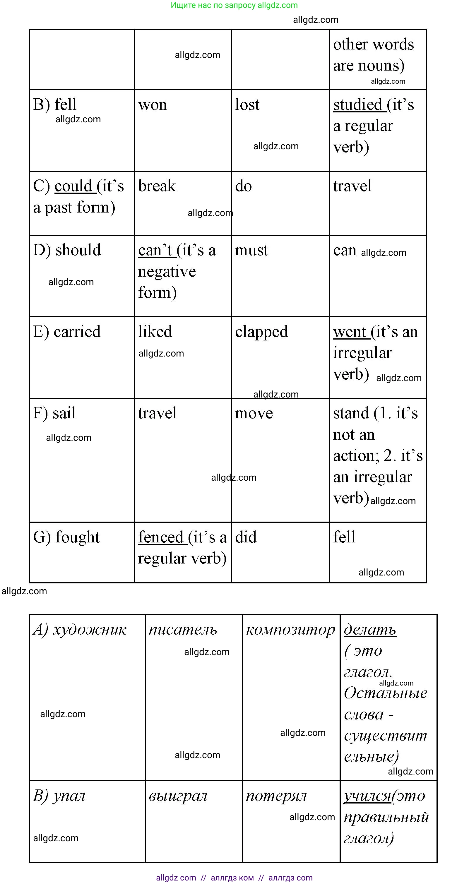 Английский язык (english), 4 класс Сборник упражнений, автор: Котова Марина Петровна, издательство Просвещение, Москва, 2023, белого цвета, страница 95, номер 10, Решение (продолжение 2)