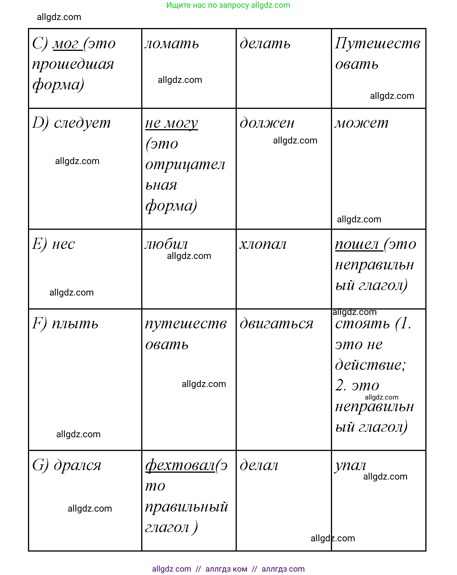 Английский язык (english), 4 класс Сборник упражнений, автор: Котова Марина Петровна, издательство Просвещение, Москва, 2023, белого цвета, страница 95, номер 10, Решение (продолжение 3)