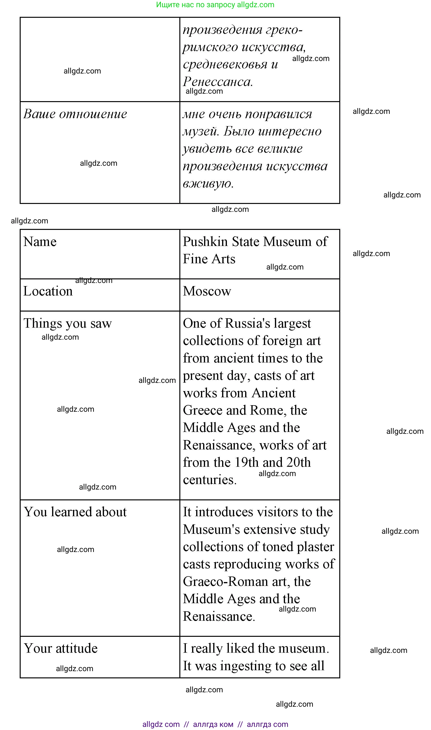 Английский язык (english), 4 класс Сборник упражнений, автор: Котова Марина Петровна, издательство Просвещение, Москва, 2023, белого цвета, страница 100, номер 20, Решение (продолжение 2)