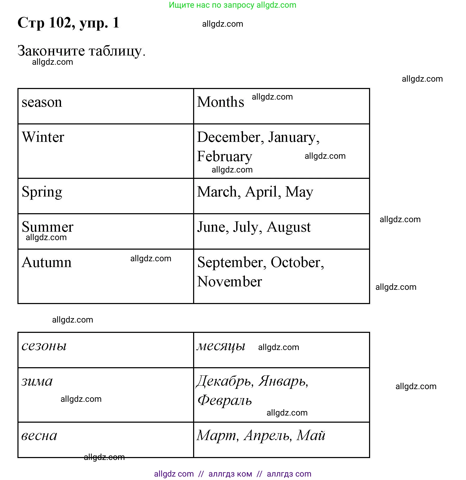 Английский язык (english), 4 класс Сборник упражнений, автор: Котова Марина Петровна, издательство Просвещение, Москва, 2023, белого цвета, страница 102, номер 1, Решение