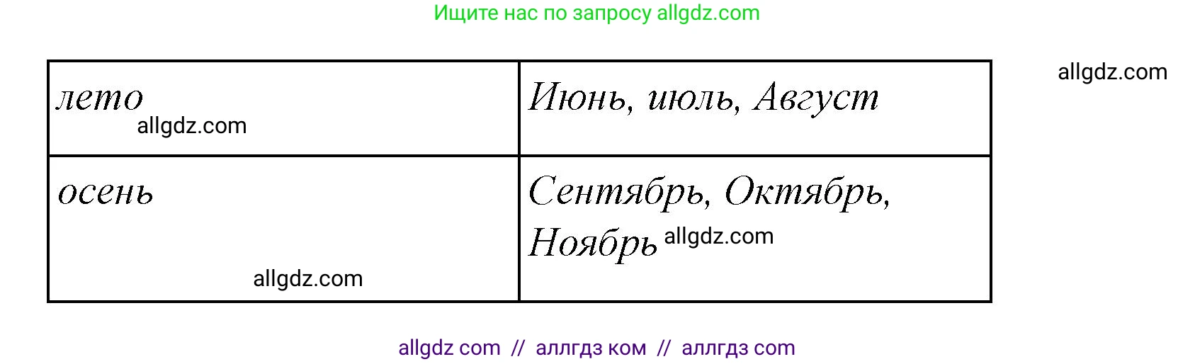 Английский язык (english), 4 класс Сборник упражнений, автор: Котова Марина Петровна, издательство Просвещение, Москва, 2023, белого цвета, страница 102, номер 1, Решение (продолжение 2)