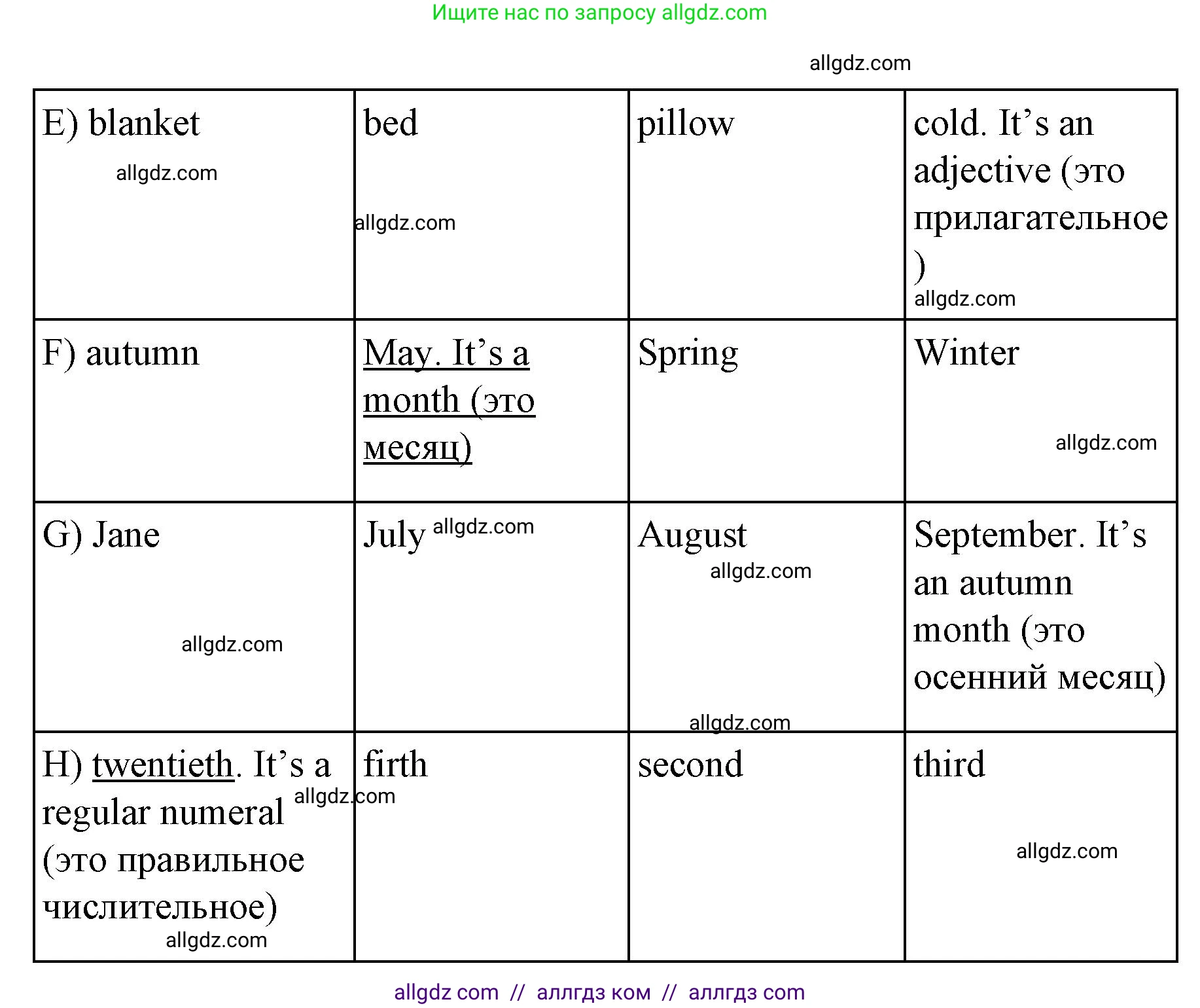 Английский язык (english), 4 класс Сборник упражнений, автор: Котова Марина Петровна, издательство Просвещение, Москва, 2023, белого цвета, страница 107, номер 15, Решение (продолжение 2)
