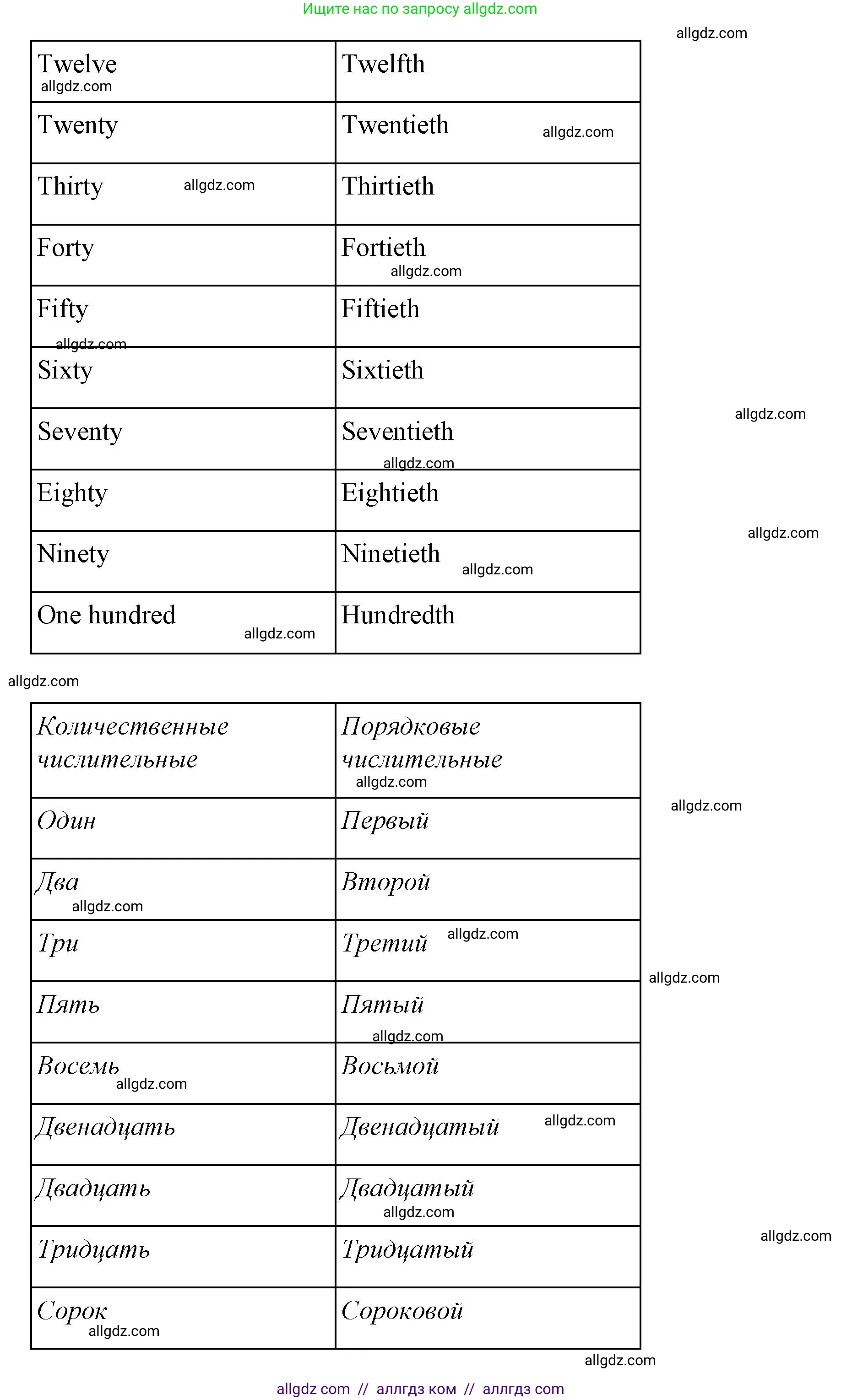 Английский язык (english), 4 класс Сборник упражнений, автор: Котова Марина Петровна, издательство Просвещение, Москва, 2023, белого цвета, страница 103, номер 5, Решение (продолжение 2)