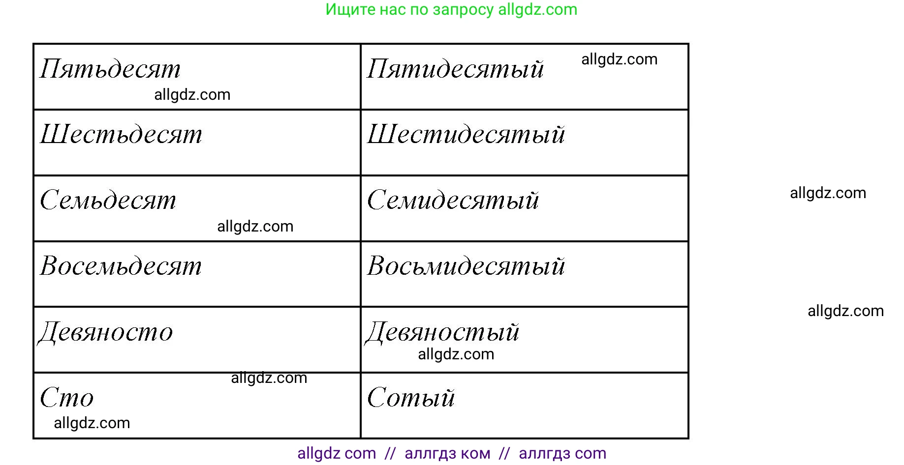 Английский язык (english), 4 класс Сборник упражнений, автор: Котова Марина Петровна, издательство Просвещение, Москва, 2023, белого цвета, страница 103, номер 5, Решение (продолжение 3)