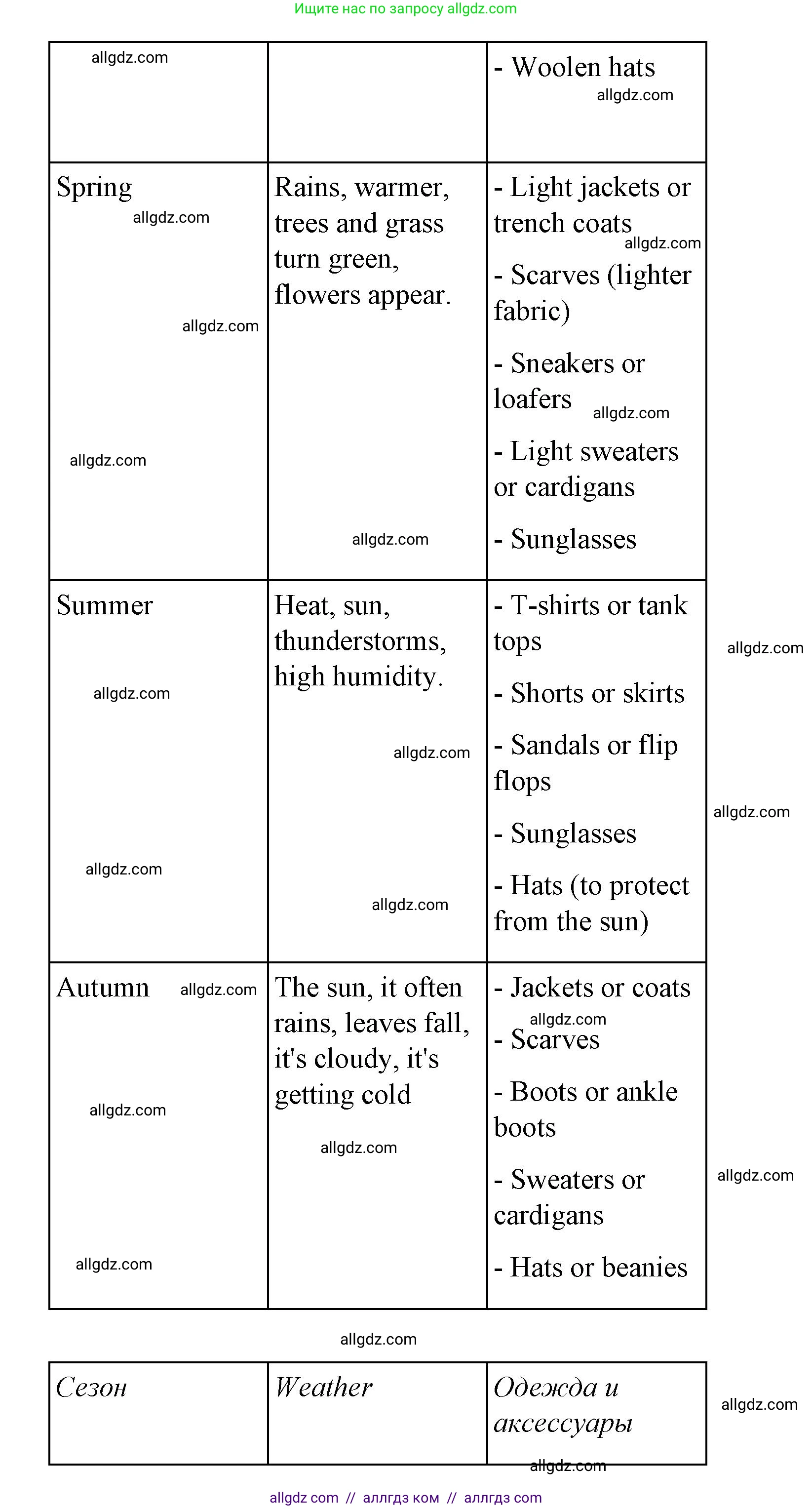 Английский язык (english), 4 класс Сборник упражнений, автор: Котова Марина Петровна, издательство Просвещение, Москва, 2023, белого цвета, страница 112, номер 1, Решение (продолжение 2)