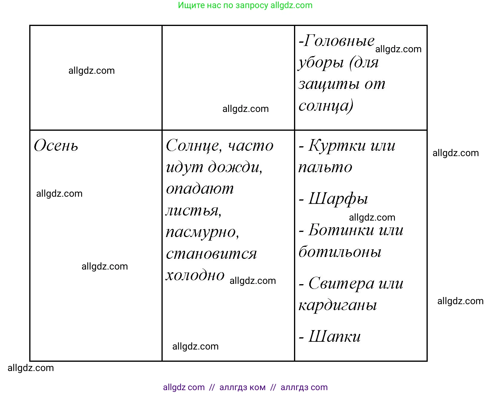 Английский язык (english), 4 класс Сборник упражнений, автор: Котова Марина Петровна, издательство Просвещение, Москва, 2023, белого цвета, страница 112, номер 1, Решение (продолжение 4)