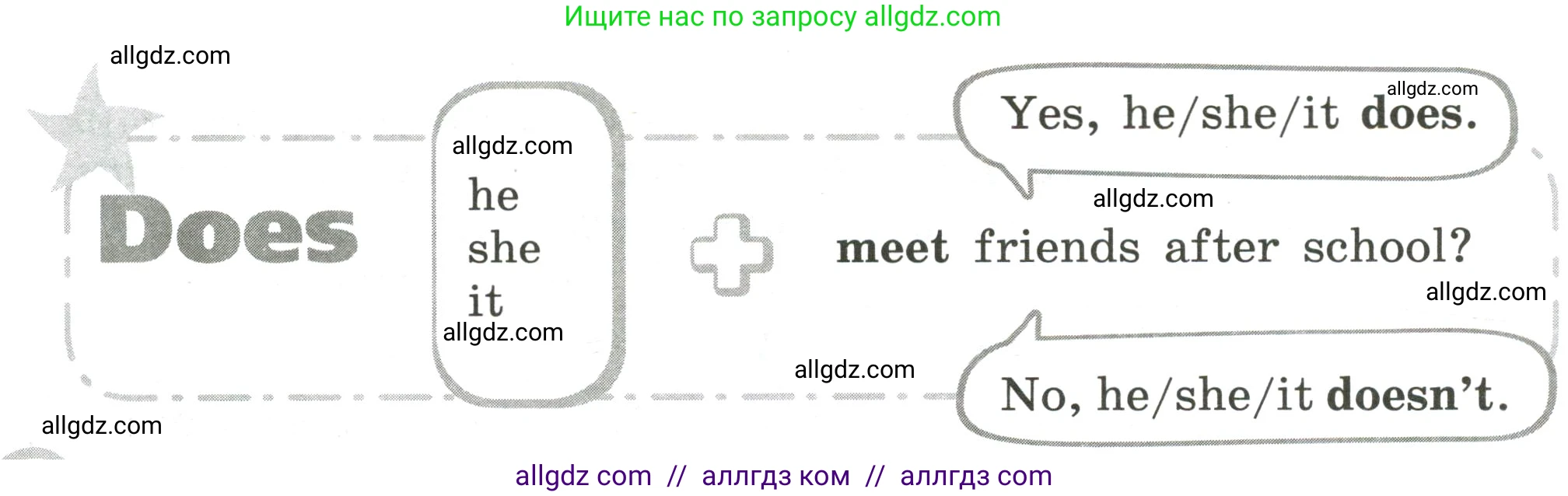 Английский язык (english), 4 класс сборник грамматических упражнений, автор: Рязанцева Светлана Борисовна, издательство Просвещение, Москва, 2023, белого цвета, страница 26, номер 5, Условие (продолжение 2)