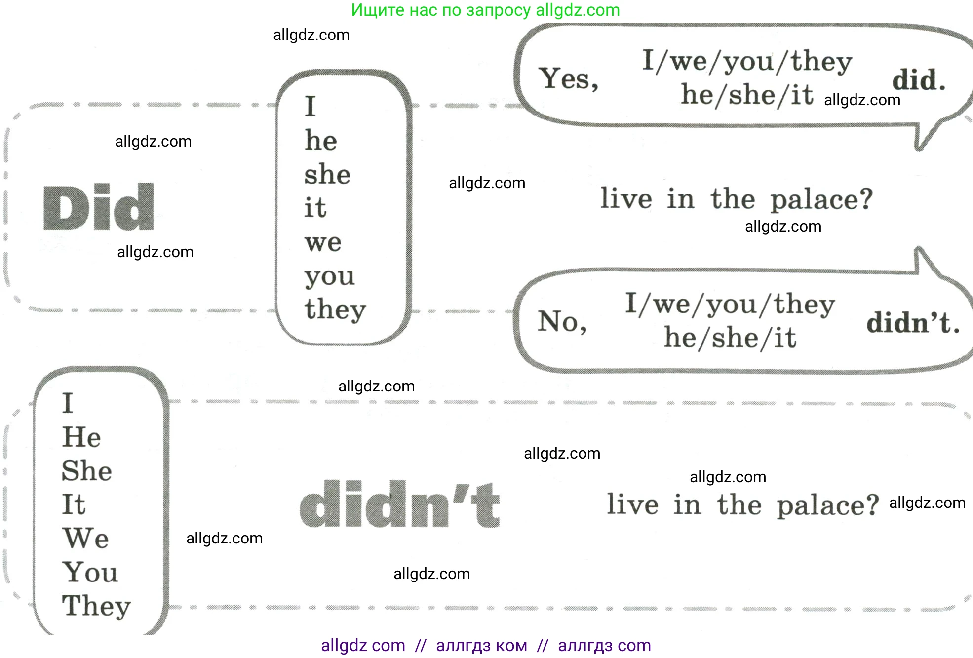 Английский язык (english), 4 класс сборник грамматических упражнений, автор: Рязанцева Светлана Борисовна, издательство Просвещение, Москва, 2023, белого цвета, страница 63, номер 6, Условие (продолжение 2)
