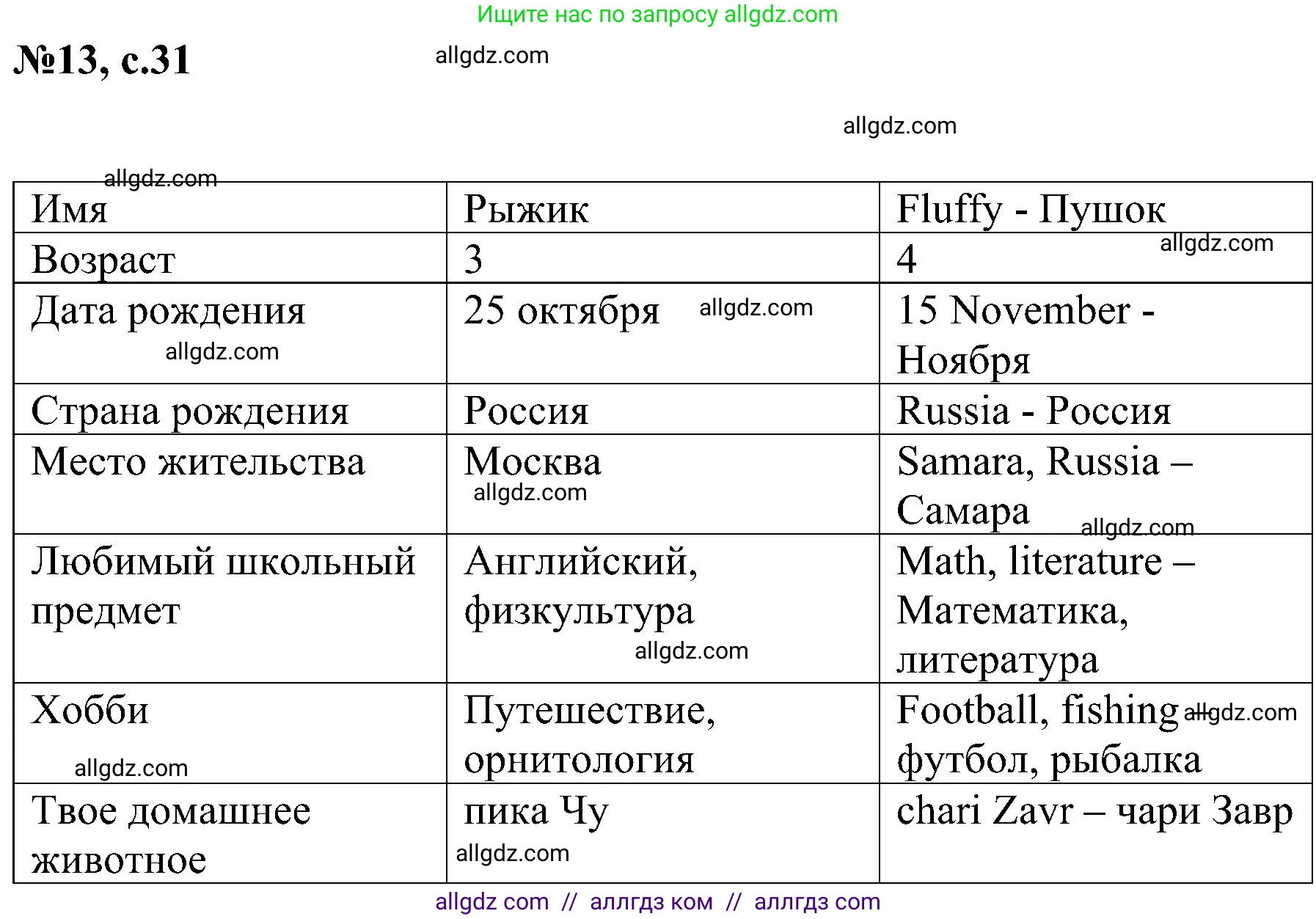 Английский язык (english), 4 класс сборник грамматических упражнений, автор: Рязанцева Светлана Борисовна, издательство Просвещение, Москва, 2023, белого цвета, страница 31, номер 13, Решение