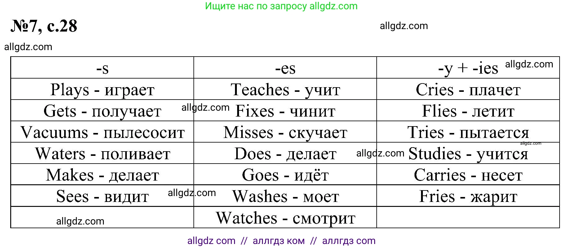 Английский язык (english), 4 класс сборник грамматических упражнений, автор: Рязанцева Светлана Борисовна, издательство Просвещение, Москва, 2023, белого цвета, страница 28, номер 7, Решение