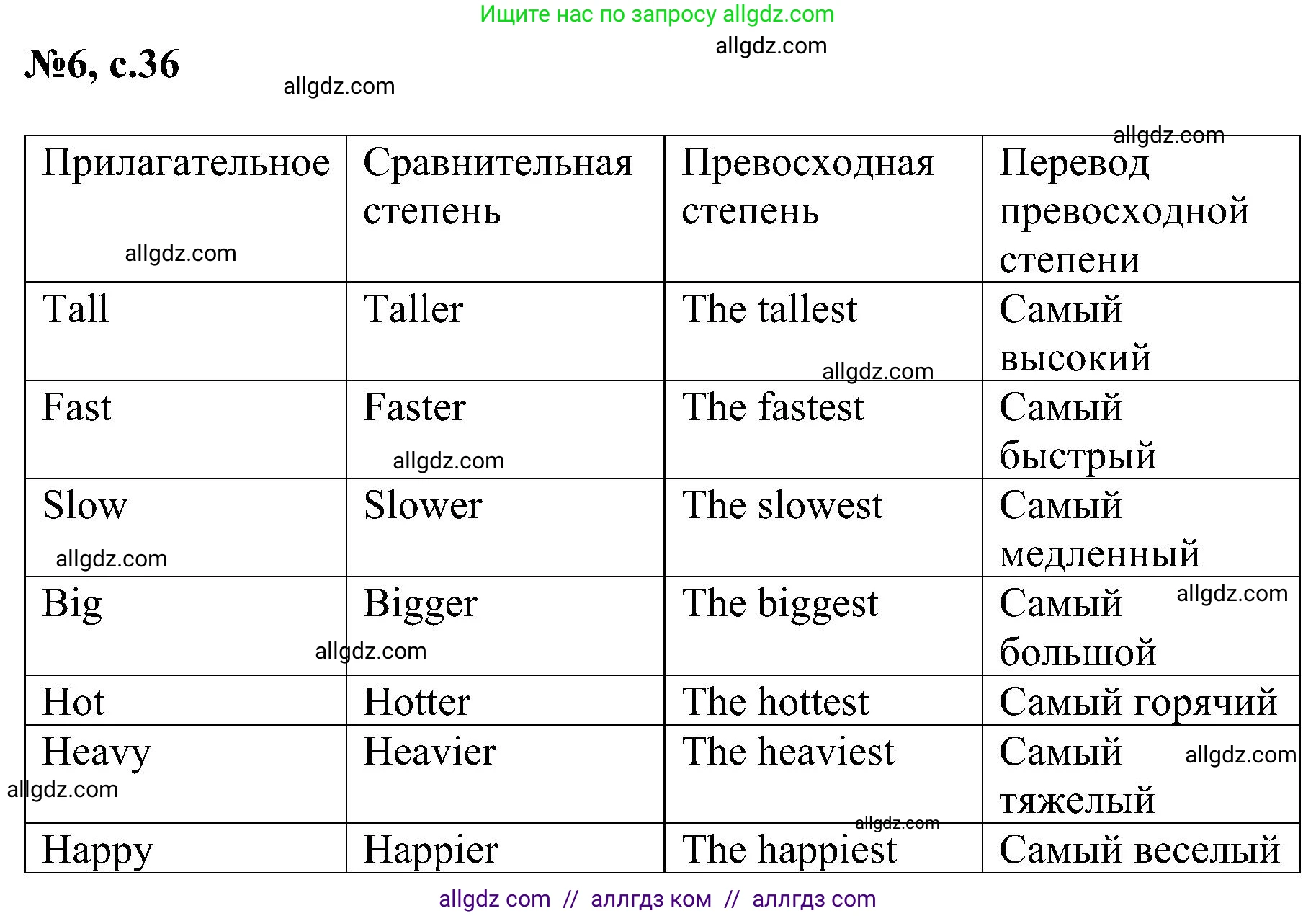 Английский язык (english), 4 класс сборник грамматических упражнений, автор: Рязанцева Светлана Борисовна, издательство Просвещение, Москва, 2023, белого цвета, страница 36, номер 6, Решение