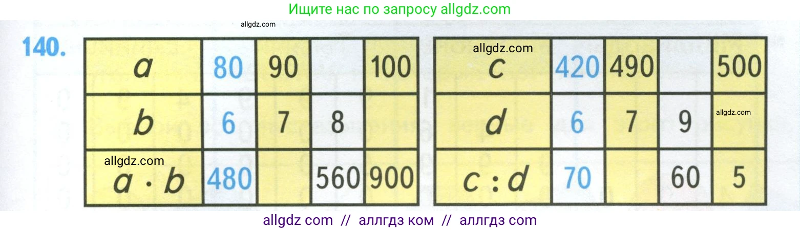 Математика, 4 класс Учебник, авторы: Моро Мария Игнатьевна, Бантова Мария Александровна, Бельтюкова Галина Васильевна, Волкова Светлана Ивановна, Степанова Светлана Вячеславовна, издательство Просвещение, Москва, 2023, белого цвета, Часть 1, страница 29, номер 140, Условие