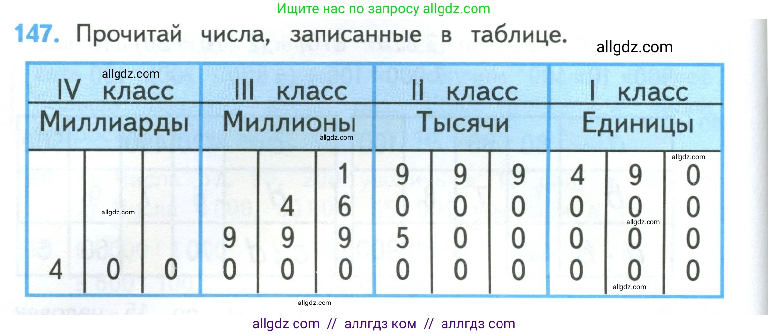 Математика, 4 класс Учебник, авторы: Моро Мария Игнатьевна, Бантова Мария Александровна, Бельтюкова Галина Васильевна, Волкова Светлана Ивановна, Степанова Светлана Вячеславовна, издательство Просвещение, Москва, 2023, белого цвета, Часть 1, страница 30, номер 147, Условие