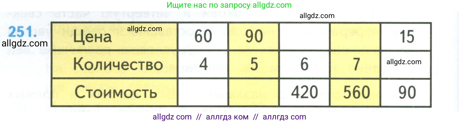 Математика, 4 класс Учебник, авторы: Моро Мария Игнатьевна, Бантова Мария Александровна, Бельтюкова Галина Васильевна, Волкова Светлана Ивановна, Степанова Светлана Вячеславовна, издательство Просвещение, Москва, 2023, белого цвета, Часть 1, страница 50, номер 251, Условие