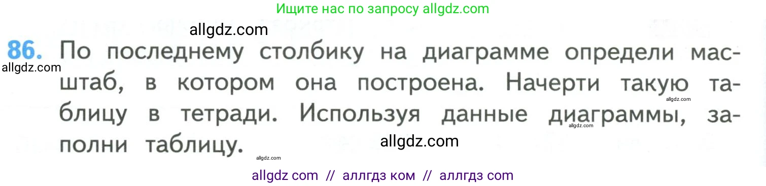 Математика, 4 класс Учебник, авторы: Моро Мария Игнатьевна, Бантова Мария Александровна, Бельтюкова Галина Васильевна, Волкова Светлана Ивановна, Степанова Светлана Вячеславовна, издательство Просвещение, Москва, 2023, белого цвета, Часть 1, страница 16, номер 86, Условие