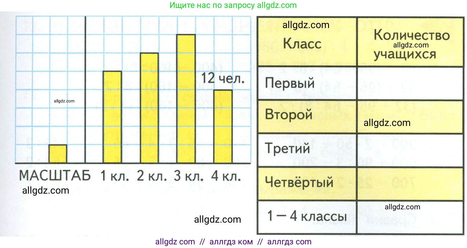 Математика, 4 класс Учебник, авторы: Моро Мария Игнатьевна, Бантова Мария Александровна, Бельтюкова Галина Васильевна, Волкова Светлана Ивановна, Степанова Светлана Вячеславовна, издательство Просвещение, Москва, 2023, белого цвета, Часть 1, страница 16, номер 86, Условие (продолжение 2)