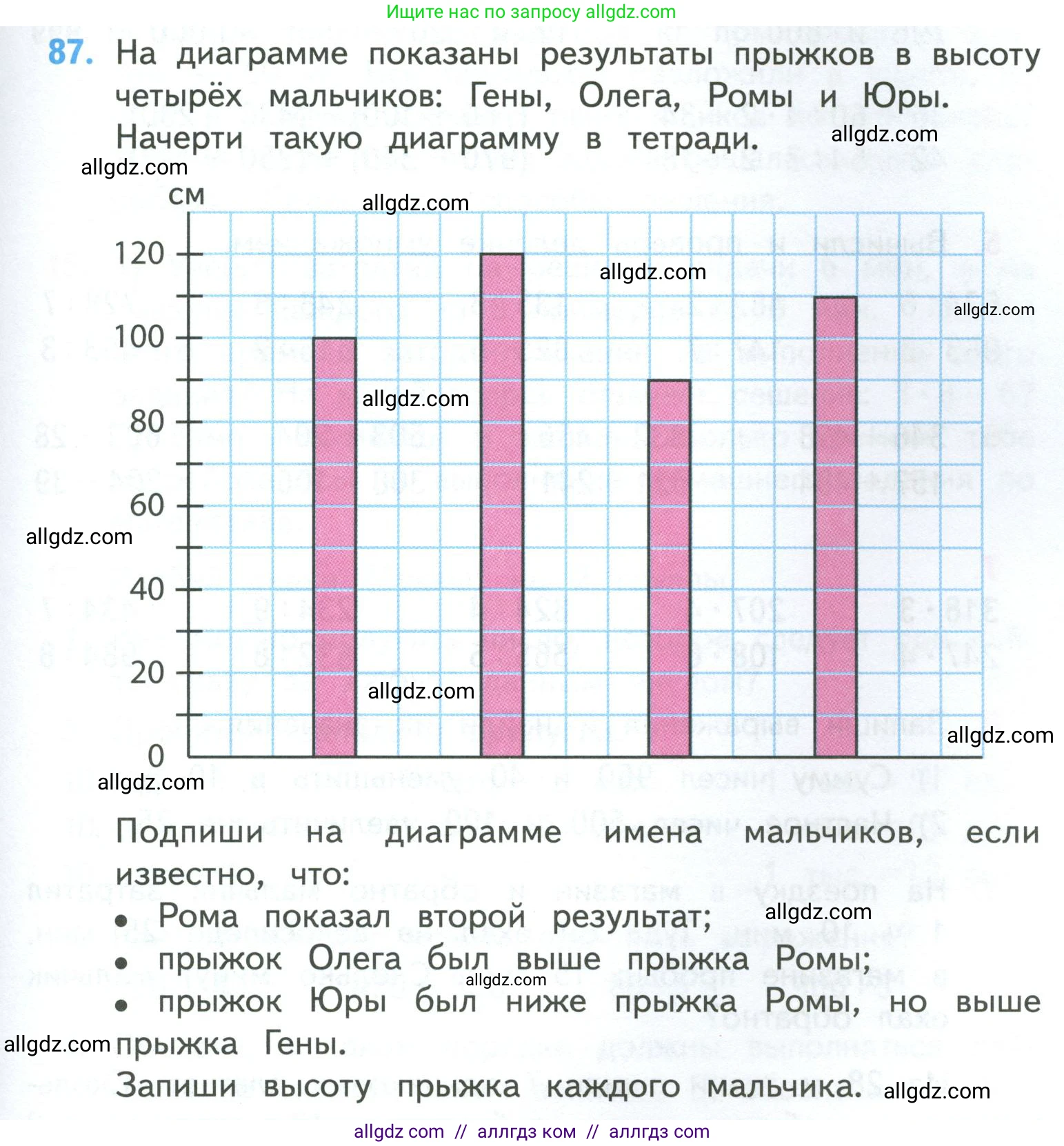 Математика, 4 класс Учебник, авторы: Моро Мария Игнатьевна, Бантова Мария Александровна, Бельтюкова Галина Васильевна, Волкова Светлана Ивановна, Степанова Светлана Вячеславовна, издательство Просвещение, Москва, 2023, белого цвета, Часть 1, страница 17, номер 87, Условие