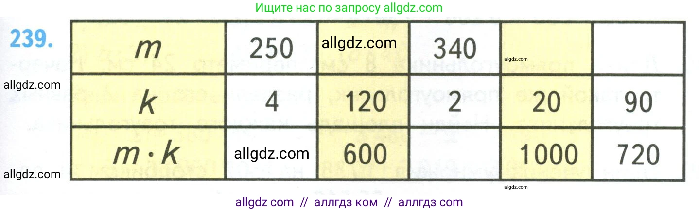 Математика, 4 класс Учебник, авторы: Моро Мария Игнатьевна, Бантова Мария Александровна, Бельтюкова Галина Васильевна, Волкова Светлана Ивановна, Степанова Светлана Вячеславовна, издательство Просвещение, Москва, 2023, белого цвета, Часть 2, страница 61, номер 239, Условие