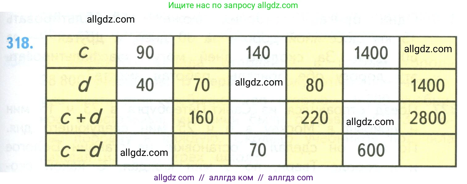 Математика, 4 класс Учебник, авторы: Моро Мария Игнатьевна, Бантова Мария Александровна, Бельтюкова Галина Васильевна, Волкова Светлана Ивановна, Степанова Светлана Вячеславовна, издательство Просвещение, Москва, 2023, белого цвета, Часть 2, страница 77, номер 318, Условие