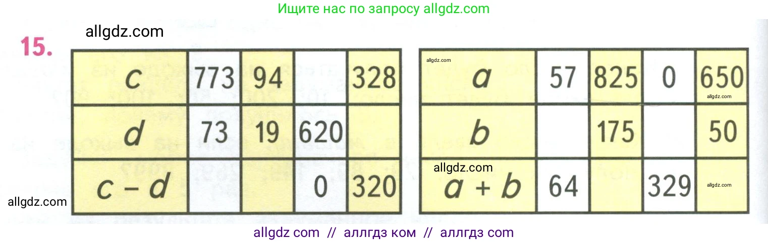 Математика, 4 класс Учебник, авторы: Моро Мария Игнатьевна, Бантова Мария Александровна, Бельтюкова Галина Васильевна, Волкова Светлана Ивановна, Степанова Светлана Вячеславовна, издательство Просвещение, Москва, 2023, белого цвета, Часть 1, страница 72, номер 15, Условие