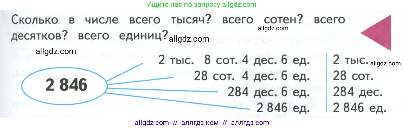 Математика, 4 класс Учебник, авторы: Моро Мария Игнатьевна, Бантова Мария Александровна, Бельтюкова Галина Васильевна, Волкова Светлана Ивановна, Степанова Светлана Вячеславовна, издательство Просвещение, Москва, 2023, белого цвета, Часть 1, страница 29, Условие
