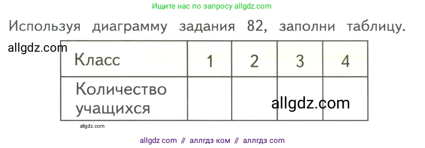 Математика, 4 класс Учебник, авторы: Моро Мария Игнатьевна, Бантова Мария Александровна, Бельтюкова Галина Васильевна, Волкова Светлана Ивановна, Степанова Светлана Вячеславовна, издательство Просвещение, Москва, 2023, белого цвета, Часть 1, страница 17, Условие
