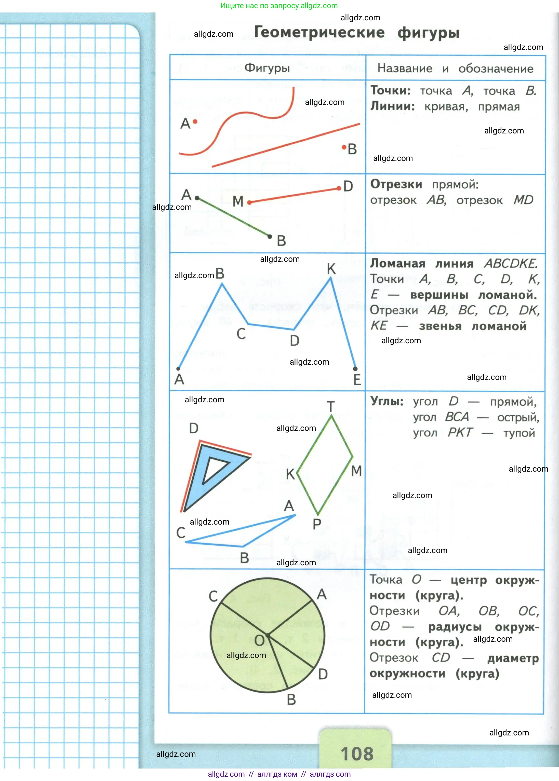 Математика, 4 класс Учебник, авторы: Моро Мария Игнатьевна, Бантова Мария Александровна, Бельтюкова Галина Васильевна, Волкова Светлана Ивановна, Степанова Светлана Вячеславовна, издательство Просвещение, Москва, 2023, белого цвета, страница 108