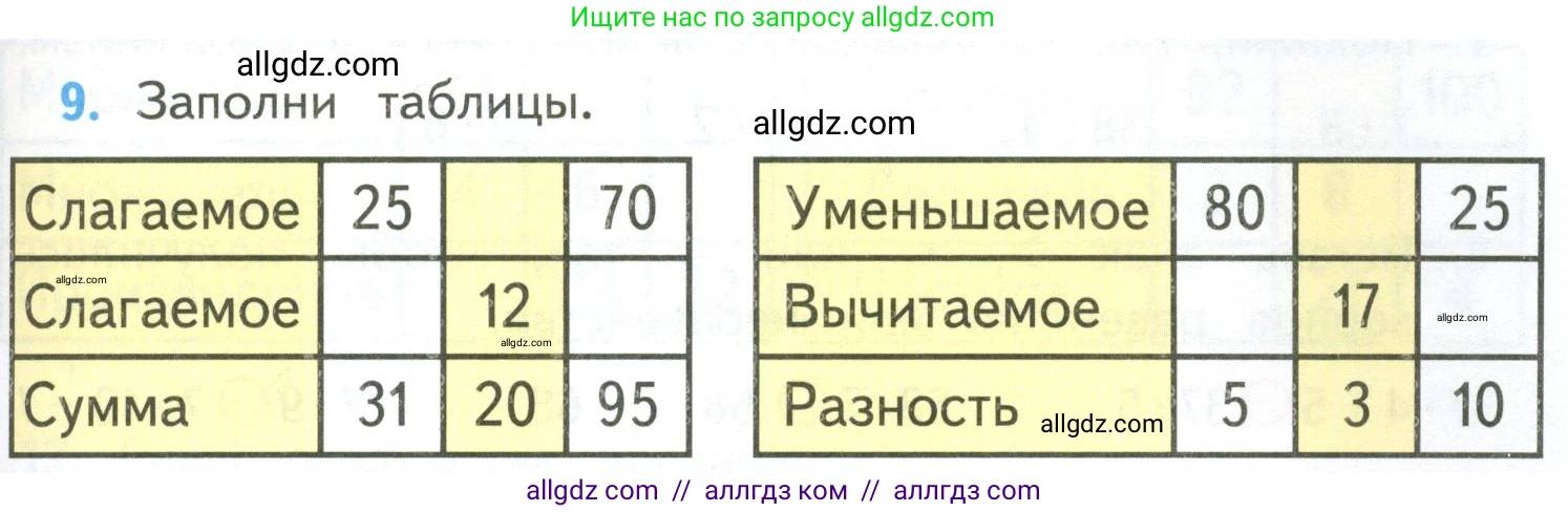 Математика, 4 класс Учебник, авторы: Моро Мария Игнатьевна, Бантова Мария Александровна, Бельтюкова Галина Васильевна, Волкова Светлана Ивановна, Степанова Светлана Вячеславовна, издательство Просвещение, Москва, 2023, белого цвета, Часть 2, страница 93, номер 9, Условие