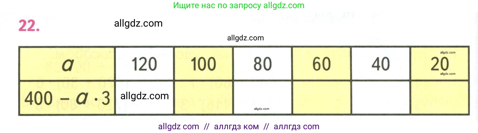 Математика, 4 класс Учебник, авторы: Моро Мария Игнатьевна, Бантова Мария Александровна, Бельтюкова Галина Васильевна, Волкова Светлана Ивановна, Степанова Светлана Вячеславовна, издательство Просвещение, Москва, 2023, белого цвета, Часть 2, страница 86, номер 22, Условие