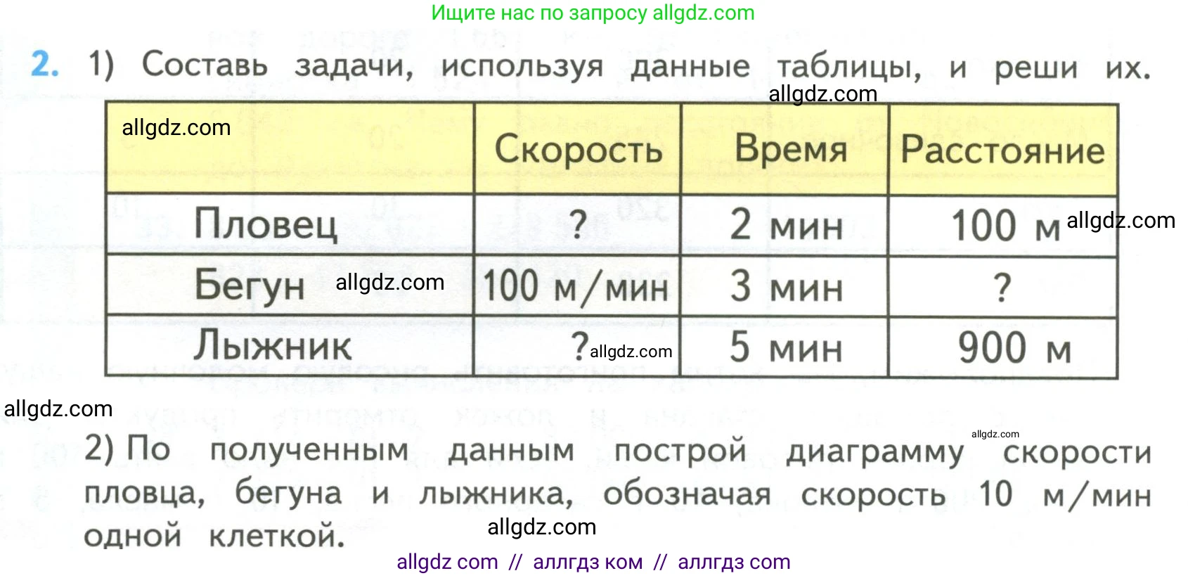 Математика, 4 класс Учебник, авторы: Моро Мария Игнатьевна, Бантова Мария Александровна, Бельтюкова Галина Васильевна, Волкова Светлана Ивановна, Степанова Светлана Вячеславовна, издательство Просвещение, Москва, 2023, белого цвета, Часть 2, страница 10, номер 2, Условие