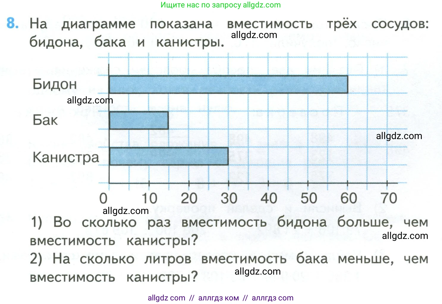 Математика, 4 класс Учебник, авторы: Моро Мария Игнатьевна, Бантова Мария Александровна, Бельтюкова Галина Васильевна, Волкова Светлана Ивановна, Степанова Светлана Вячеславовна, издательство Просвещение, Москва, 2023, белого цвета, Часть 2, страница 91, номер 8, Условие