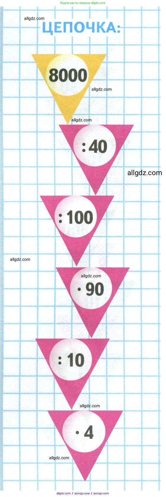 Математика, 4 класс Учебник, авторы: Моро Мария Игнатьевна, Бантова Мария Александровна, Бельтюкова Галина Васильевна, Волкова Светлана Ивановна, Степанова Светлана Вячеславовна, издательство Просвещение, Москва, 2023, белого цвета, Часть 2, страница 75, Условие