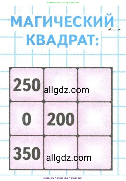 Математика, 4 класс Учебник, авторы: Моро Мария Игнатьевна, Бантова Мария Александровна, Бельтюкова Галина Васильевна, Волкова Светлана Ивановна, Степанова Светлана Вячеславовна, издательство Просвещение, Москва, 2023, белого цвета, Часть 2, страница 93, Условие