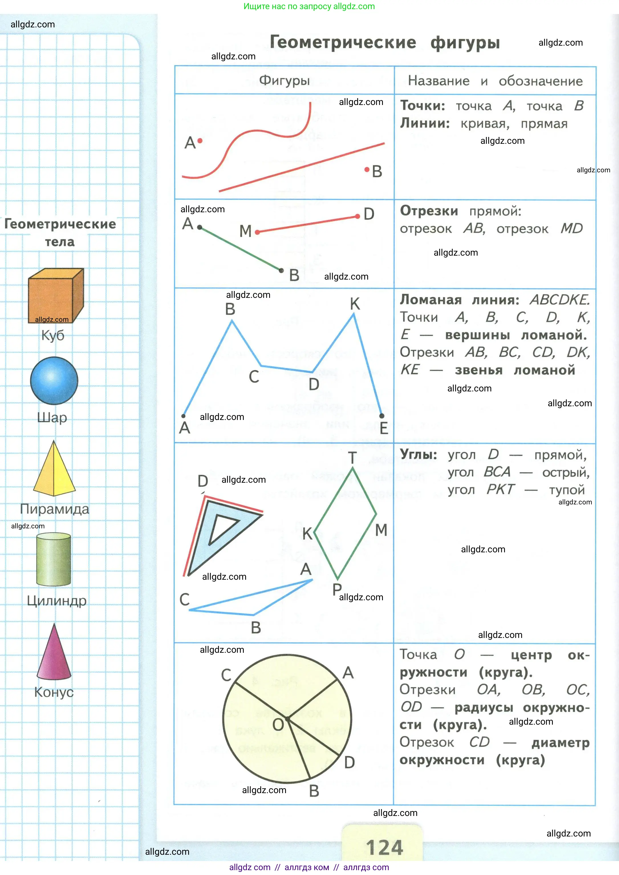 Математика, 4 класс Учебник, авторы: Моро Мария Игнатьевна, Бантова Мария Александровна, Бельтюкова Галина Васильевна, Волкова Светлана Ивановна, Степанова Светлана Вячеславовна, издательство Просвещение, Москва, 2023, белого цвета, страница 124