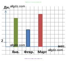 Математика, 4 класс Учебник, авторы: Моро Мария Игнатьевна, Бантова Мария Александровна, Бельтюкова Галина Васильевна, Волкова Светлана Ивановна, Степанова Светлана Вячеславовна, издательство Просвещение, Москва, 2023, белого цвета, Часть 1, страница 26, номер 118, Решение 1