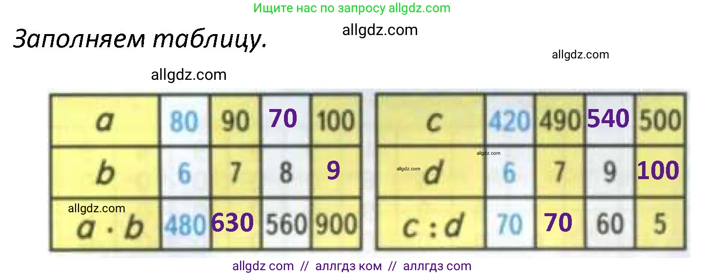 Математика, 4 класс Учебник, авторы: Моро Мария Игнатьевна, Бантова Мария Александровна, Бельтюкова Галина Васильевна, Волкова Светлана Ивановна, Степанова Светлана Вячеславовна, издательство Просвещение, Москва, 2023, белого цвета, Часть 1, страница 29, номер 140, Решение 1 (продолжение 2)